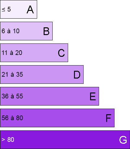 diagnostic-gse.png